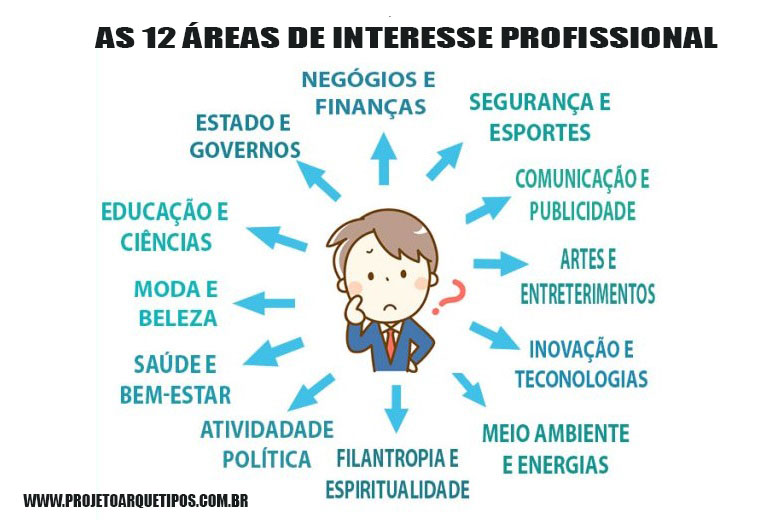 áreas-interesse-profissional