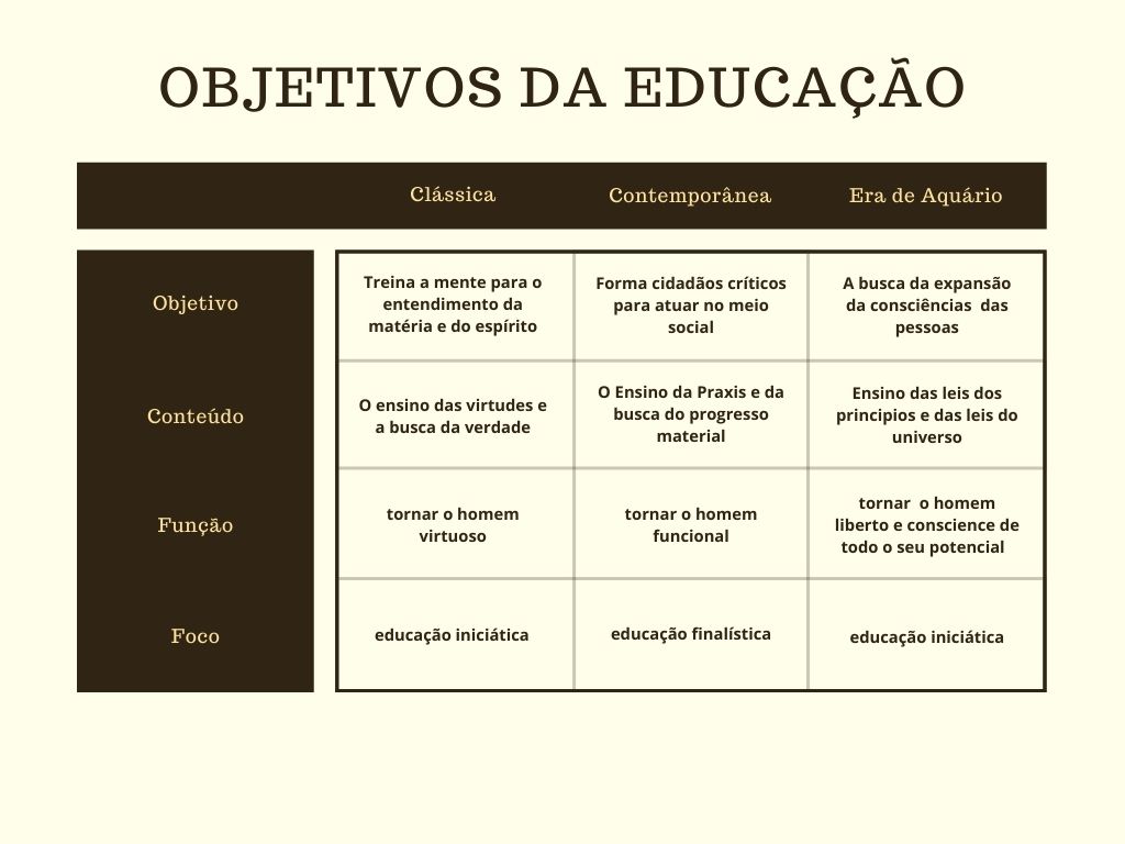 objetivos-da-educação